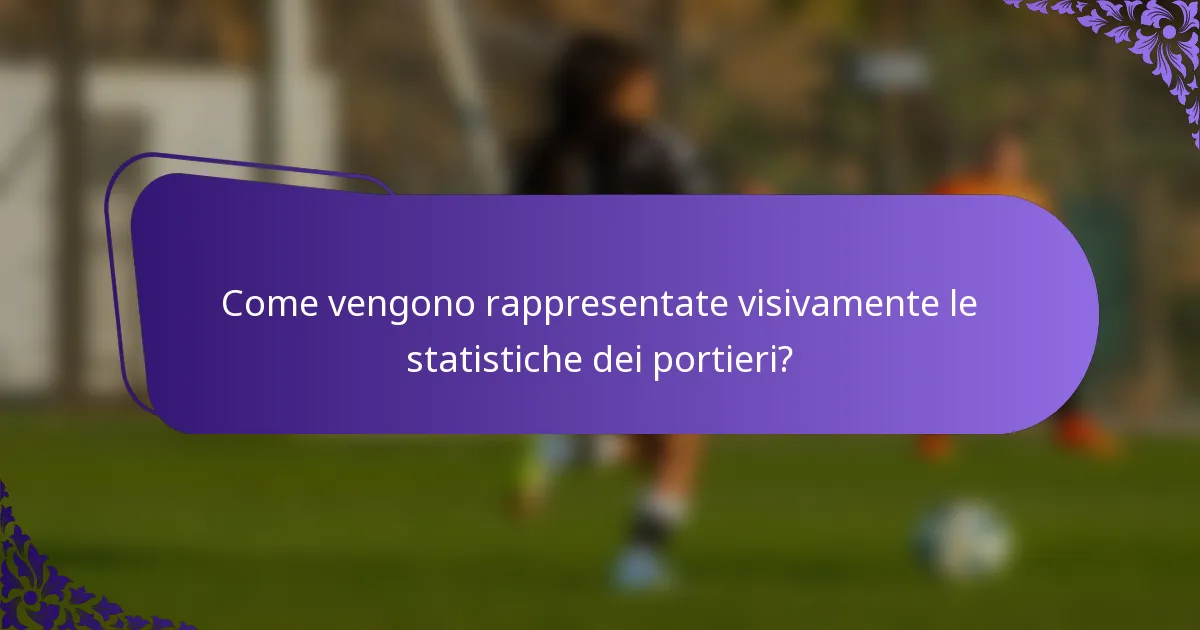 Come vengono rappresentate visivamente le statistiche dei portieri?