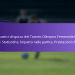 featured-image-giocatrici-di-spicco-del-torneo-olimpico-femminile-fifa-224-statistiche-impatto-nelle-partite-prestazioni-chiave
