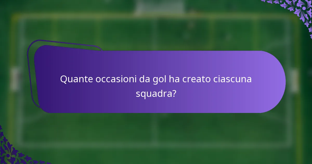 Quante occasioni da gol ha creato ciascuna squadra?
